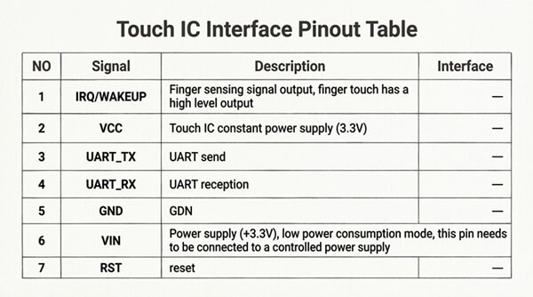 UART pinout diagram for optical fingerprint scanner